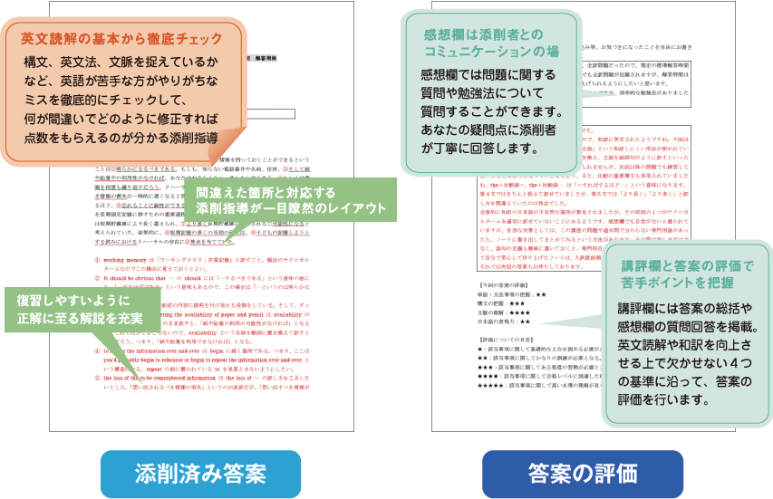 大学編入 総合英語講座 添削済み答案